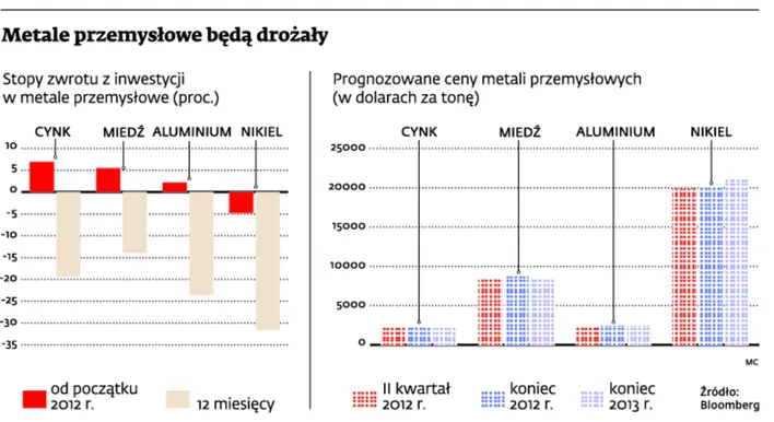 Aluminium może być inwestycyjnym hitem