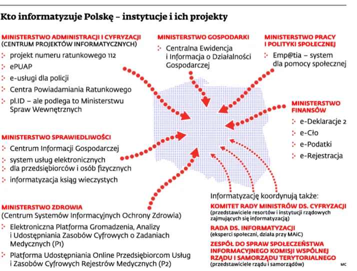 Kto informuje Polskę - instytucje i ich projekty