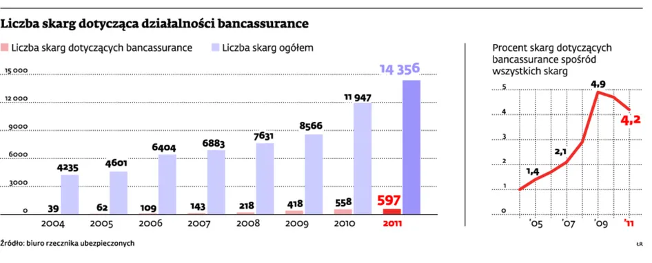 Polisa na życie nie zapewni spłaty kredytu