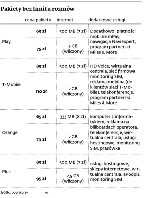 Pakiety bez limitu rozmów
