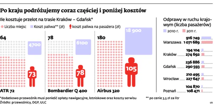 Eurolot ustępuje pola OLT Express