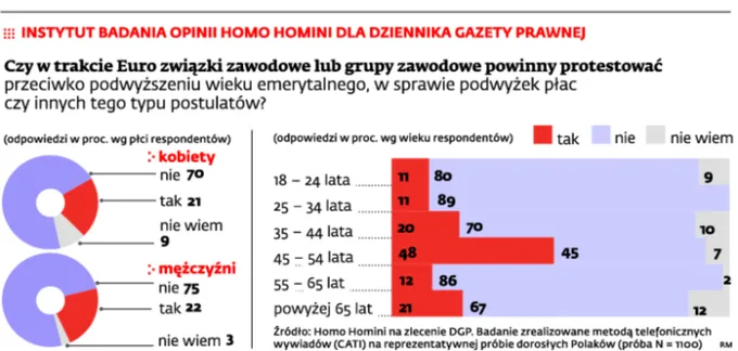 Jak pogodzić interes związkowców i kibiców