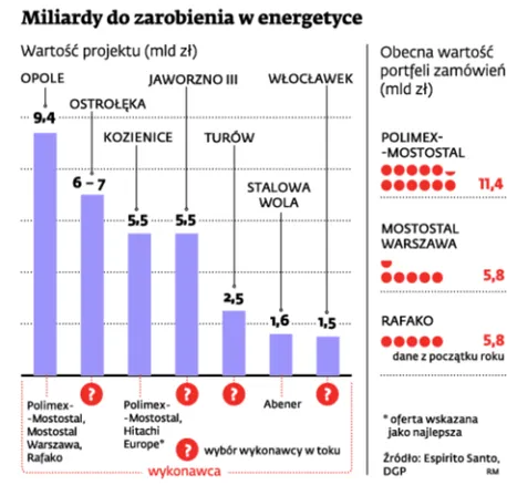 Banki pytają o kondycję firm budowlanych