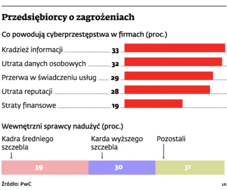 Warto dbać o poufne informacje