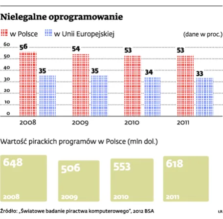 Nie będzie legalizacji internetowego piractwa