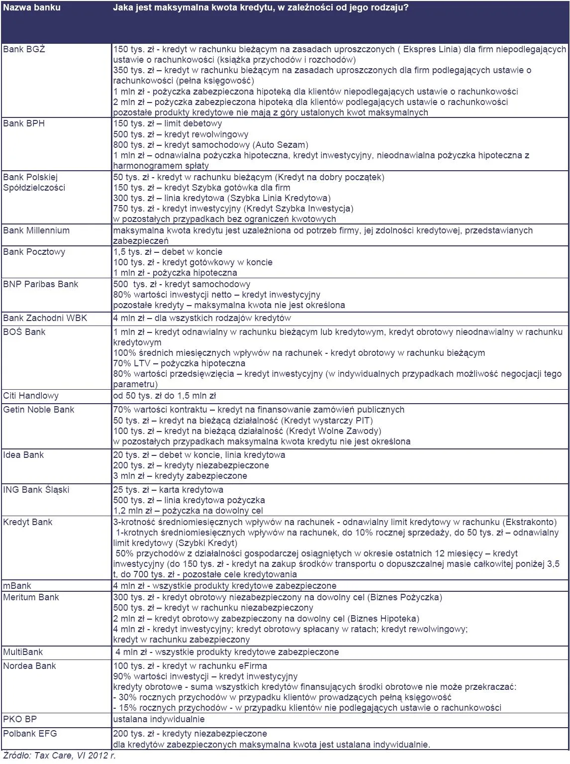 889395-jaka-jest-maksymalna-kwota-kredytu-w-zaleznosci-od-jego-rodzaju.jpg