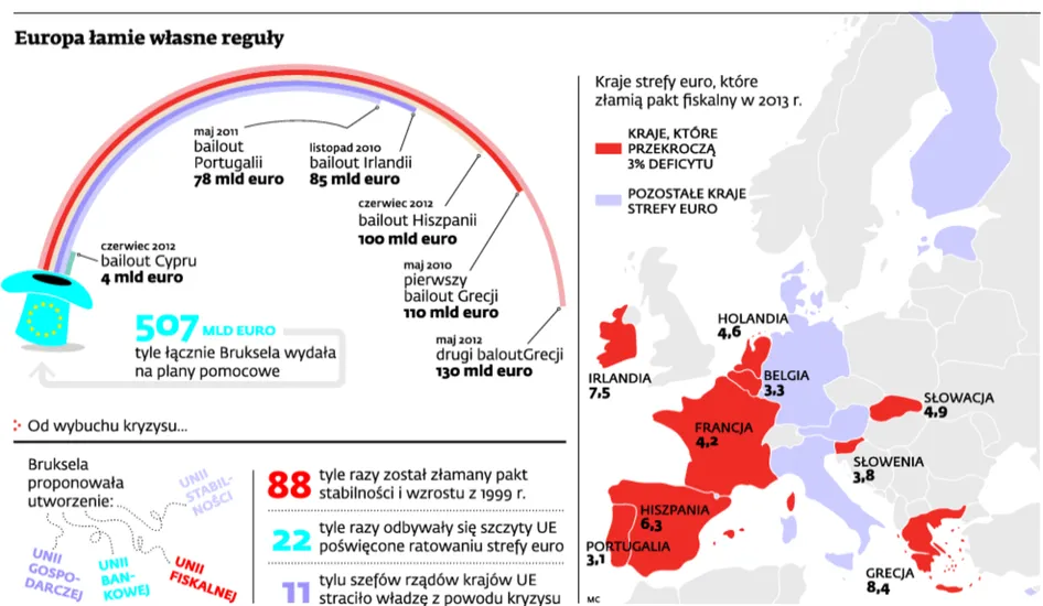 Europa łamie własne reguły. Strefa pod specjalnym nadzorem