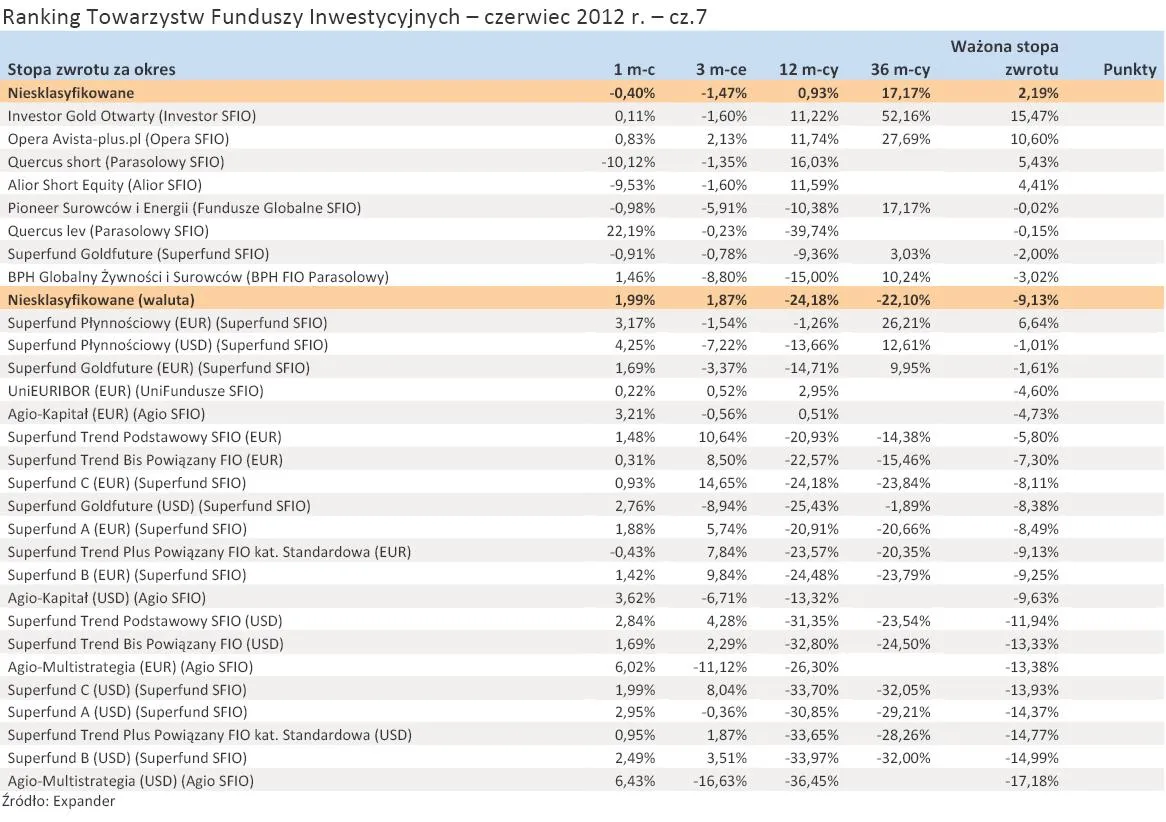 900424-ranking-towarzystw-funduszy-inwestycyjnych-czerwiec-2012-r-cz-7.jpg
