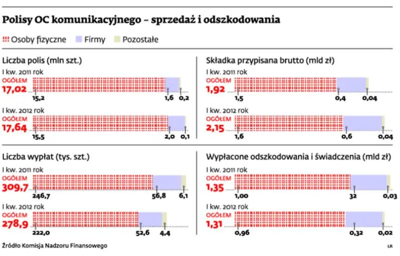 Dla każdego inna stawka komunikacyjnego OC