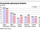 Przejęcia w polskiej piłce. W Ekstraklasie trwa sezon wyprzedaży
