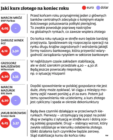 Złoty powinien utrzymać względnie stabilny kurs