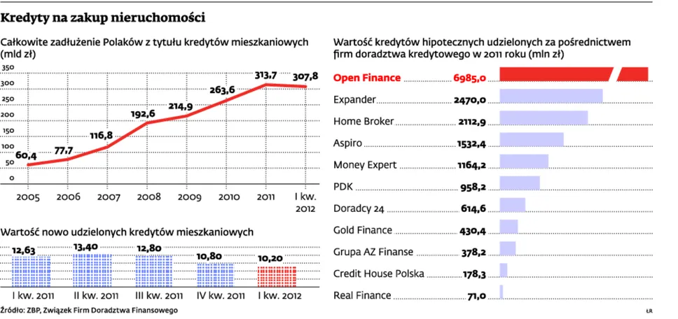 UE wprowadza wspólne zasady kredytowe. Będzie trudniej o pożyczkę na dom
