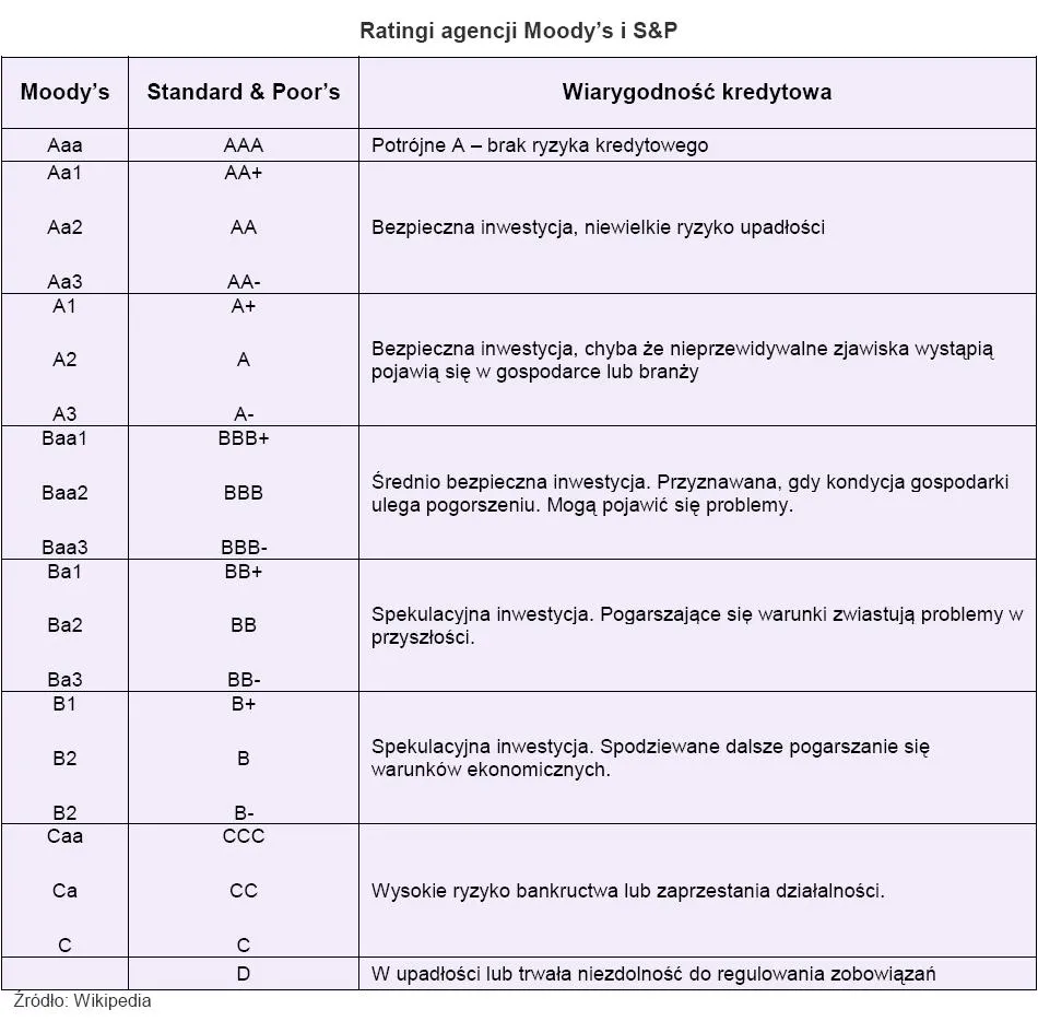 rating_agencji_moody_s_i_s_p_204598.jpg