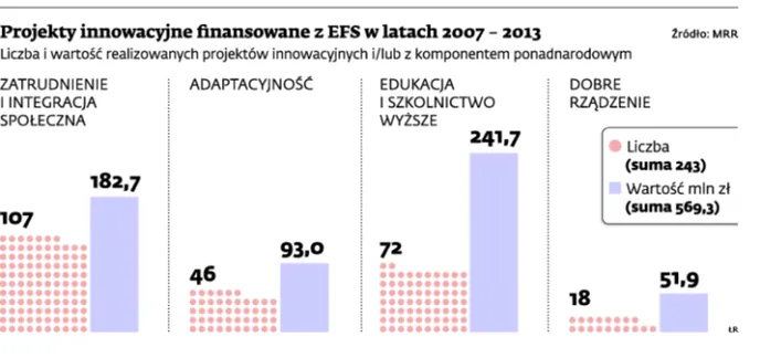 Innowacyjność w społecznym wymiarze biznesu
