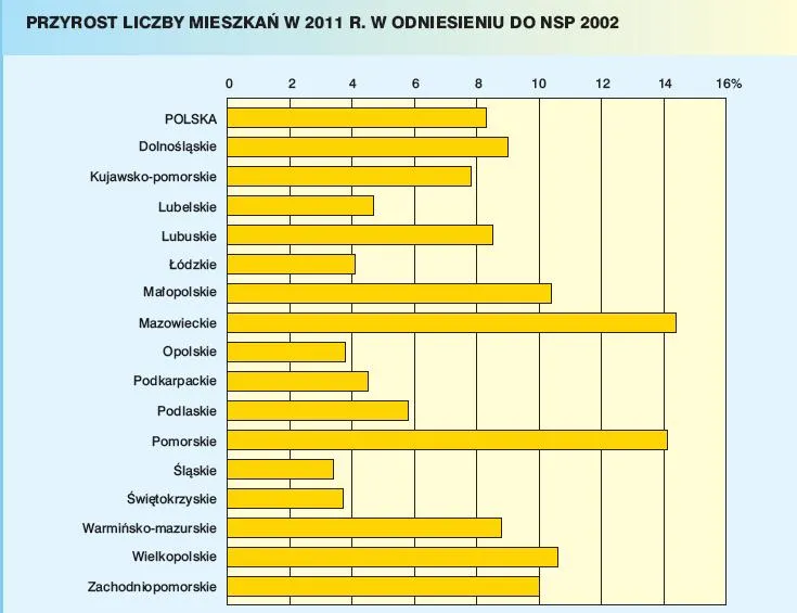 923949-przyrost-liczby-mieszkan-w-2011-roku-w-odniesieniu-do-nsp-2002.jpg