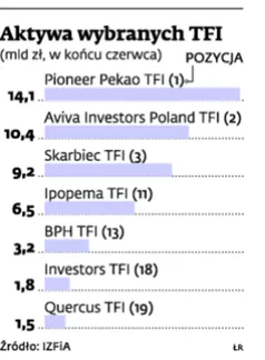 Quercus, Ipopema, Investors blisko BPH TFI