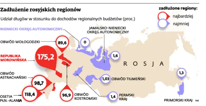 Nietrafione inwestycje pogrążają rosyjskie regiony