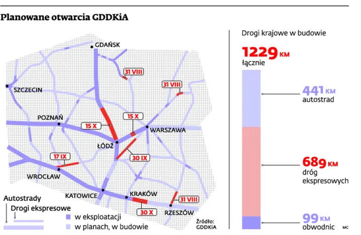 Nowe odcinki dróg już niedługo. Kolejny fragment A1 i „gierkówka” po wakacjach