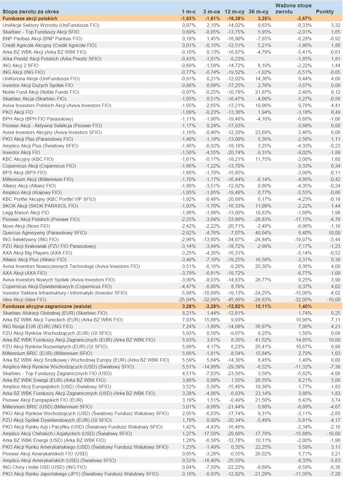 935438-ranking-towarzystw-funduszy-inwestycyjnych-lipiec-2012-r-cz-2.jpg