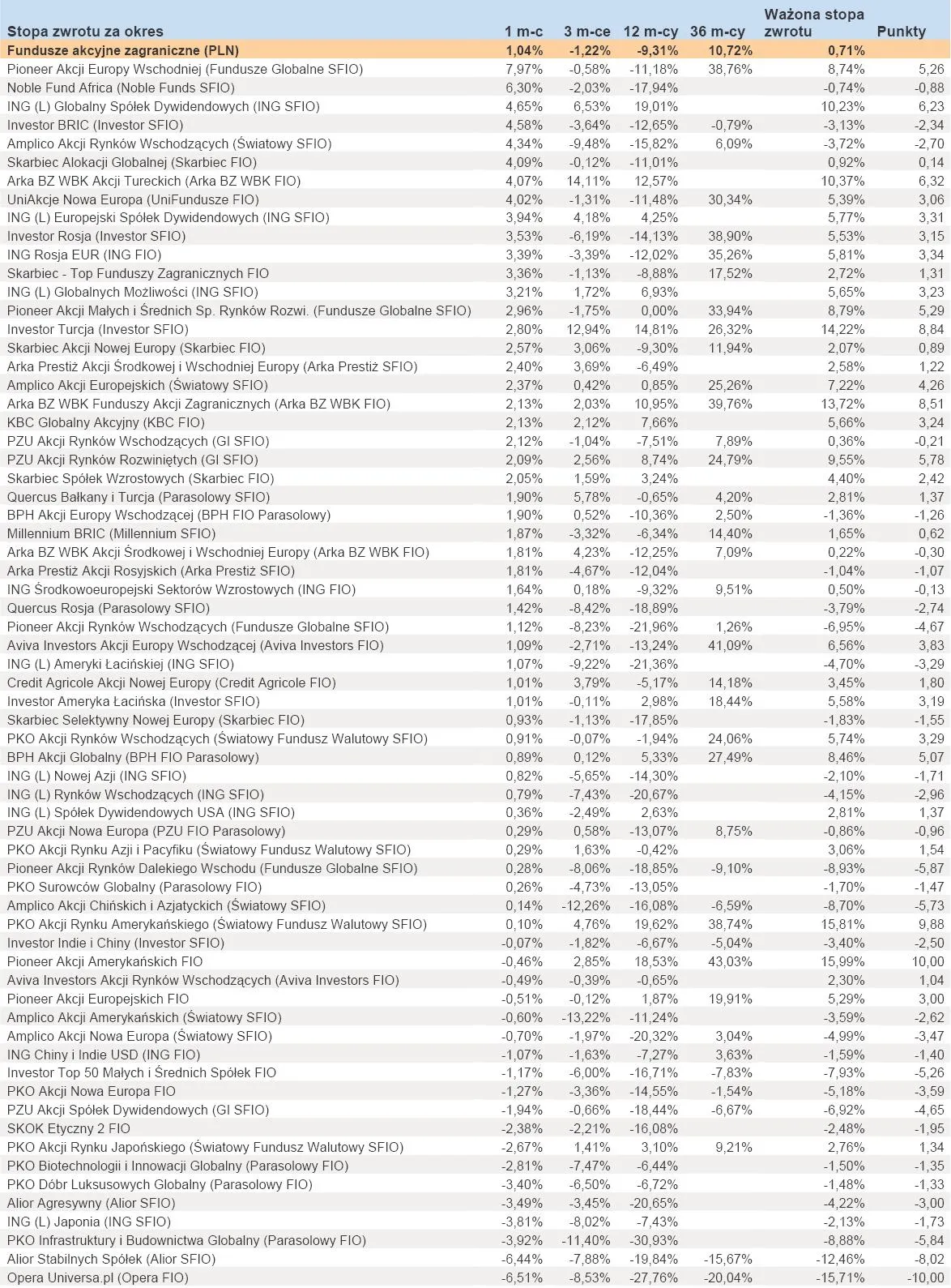 935454-ranking-towarzystw-funduszy-inwestycyjnych-lipiec-2012-r-cz-3.jpg