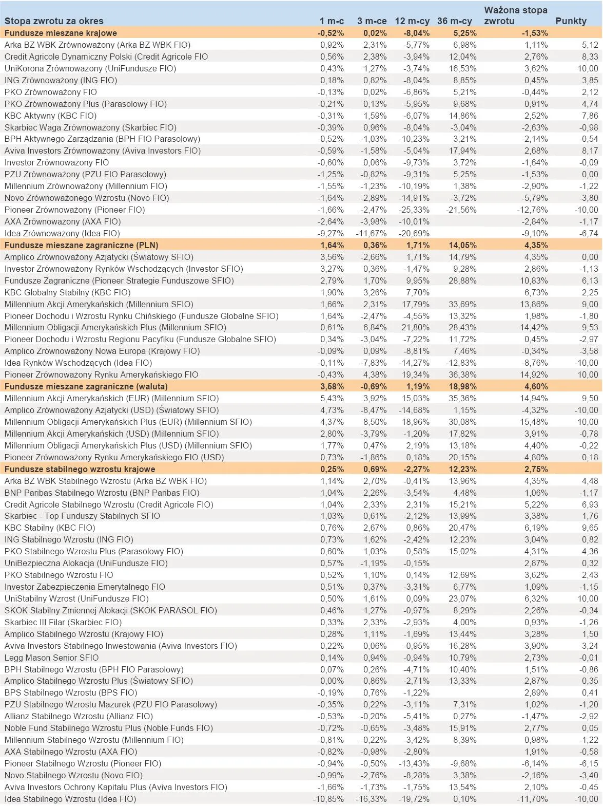 935470-ranking-towarzystw-funduszy-inwestycyjnych-lipiec-2012-r-cz-4.jpg