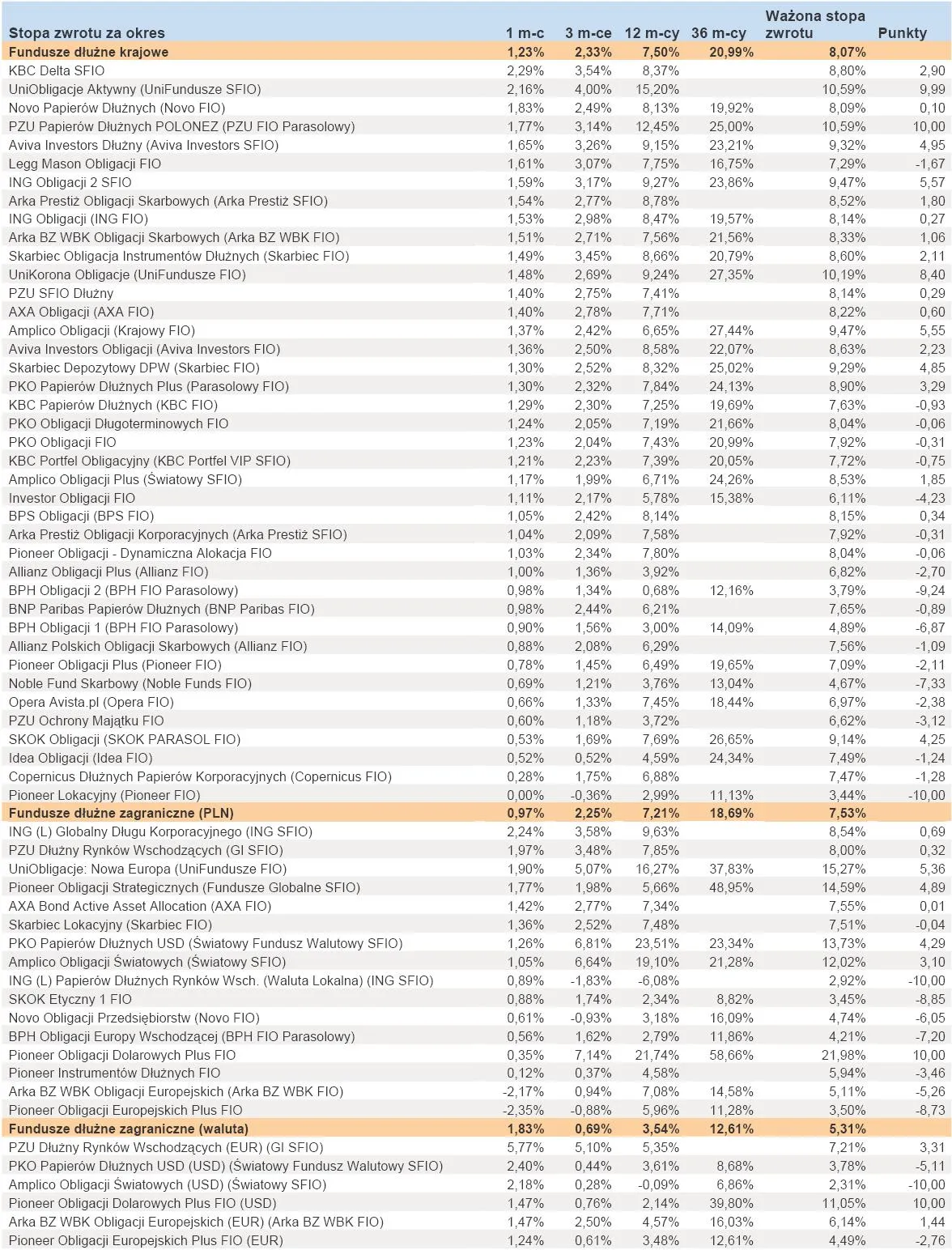 935486-ranking-towarzystw-funduszy-inwestycyjnych-lipiec-2012-r-cz-5.jpg