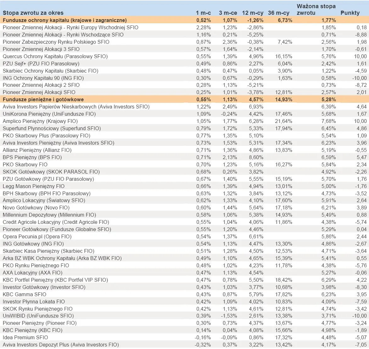 935502-ranking-towarzystw-funduszy-inwestycyjnych-lipiec-2012-r-cz-6.jpg