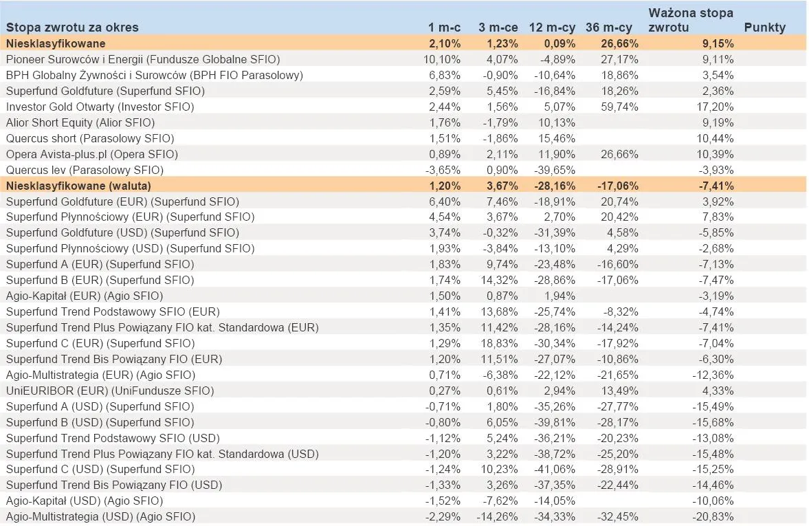 935518-ranking-towarzystw-funduszy-inwestycyjnych-lipiec-2012-r-cz-7.jpg