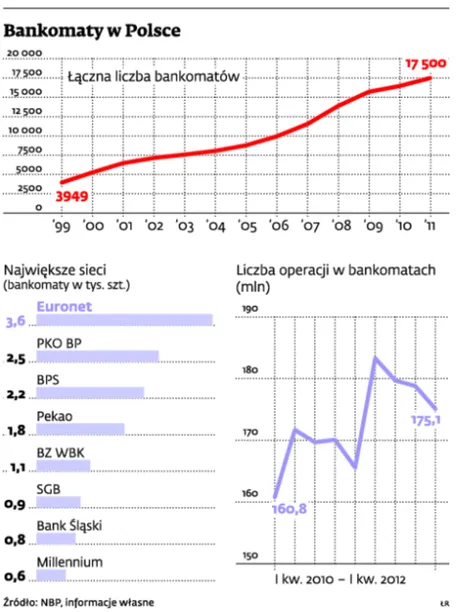 Bankomat da pieniądze nawet bez karty