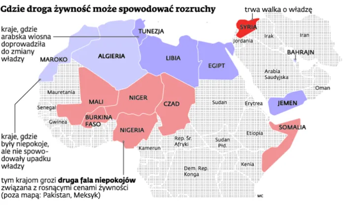 Gdzie droga żywność może spowodować rozruchy