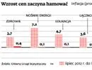 Ceny w Polsce: co tanieje, a co drożeje najmocniej?