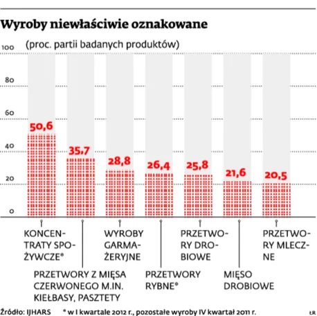 Etykiety kłamią. Wciąż za mało cukru w cukrze