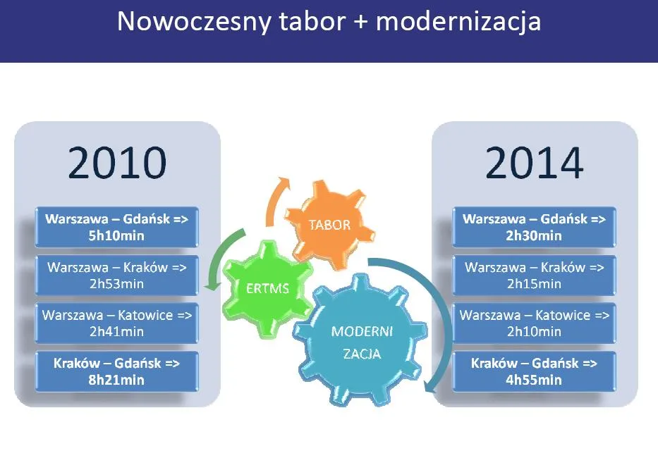 463752-czas-podrozy-przed-i-po-modernizacji-fot-materialy-prasowe-pkp.jpg