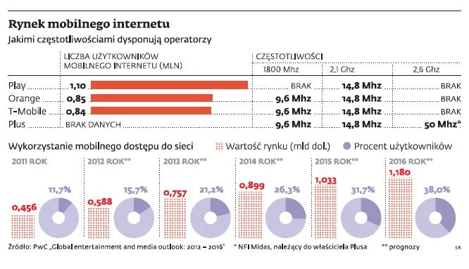 Emitel wejdzie w paradę operatorom komórkowym
