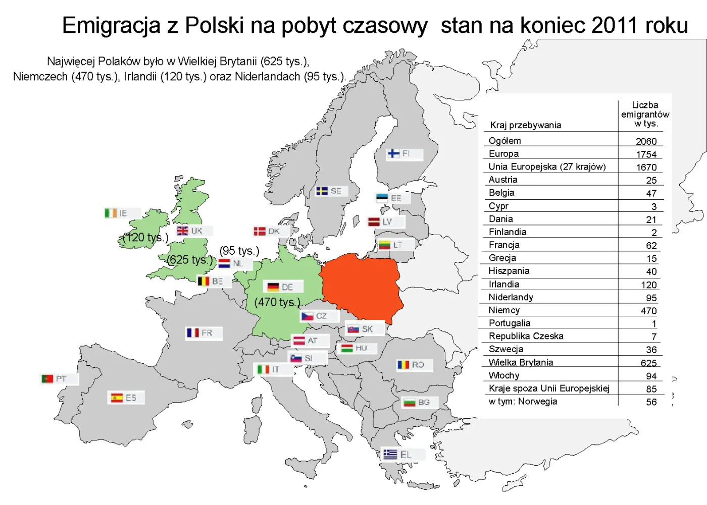 Emigracja z Polski na pobyt czasowy  stan na koniec 2011 roku