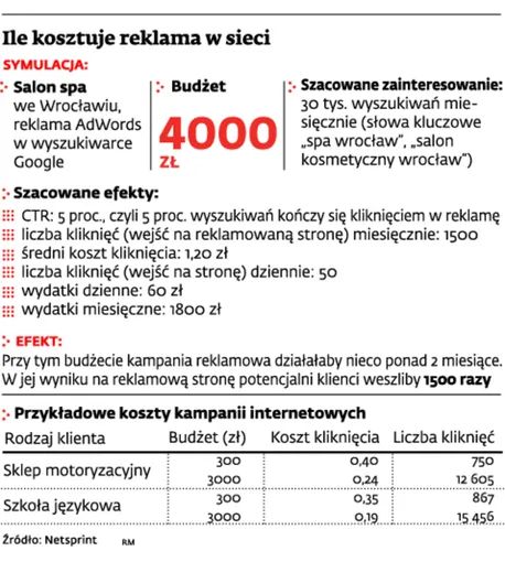 Marketing w sieci niejedno ma imię