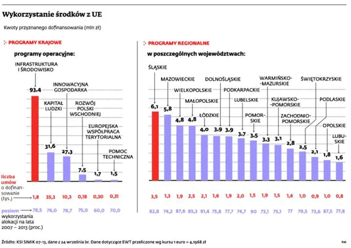 Jak uzyskać wsparcie finansowe, rozwinąć firmę i stworzyć nowe miejsca pracy?