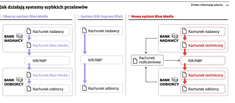 Jak działają systemy szybkich przelewów?