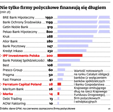 Ferratum Poland - maltańska firma z licencją na SMS-owe pożyczki