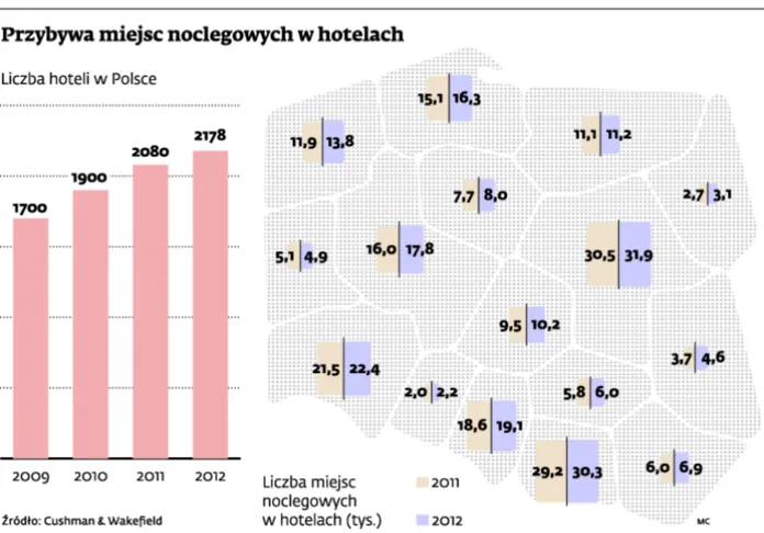 Ceny noclegów hotelowych idą w dół. Hotelarze mają problem