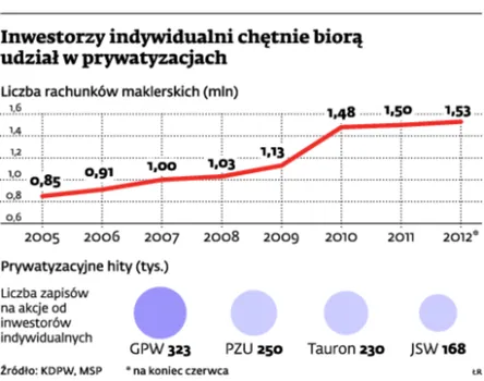MSP zachęca do kupna spółki energetycznej ZE PAK