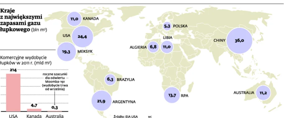Łupkowa pętla na szyi Gazpromu: na zmianę strategii może być za późno