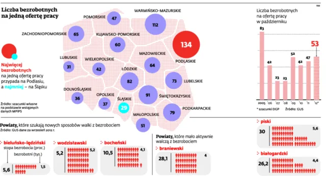 Samorządy na własną rękę walczą o nowe miejsca pracy
