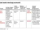 Po Alior Banku już cztery banki oddają pieniądze za rachunki