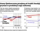 Ropa łupkowa: czas na drugi etap globalnej rewolucji