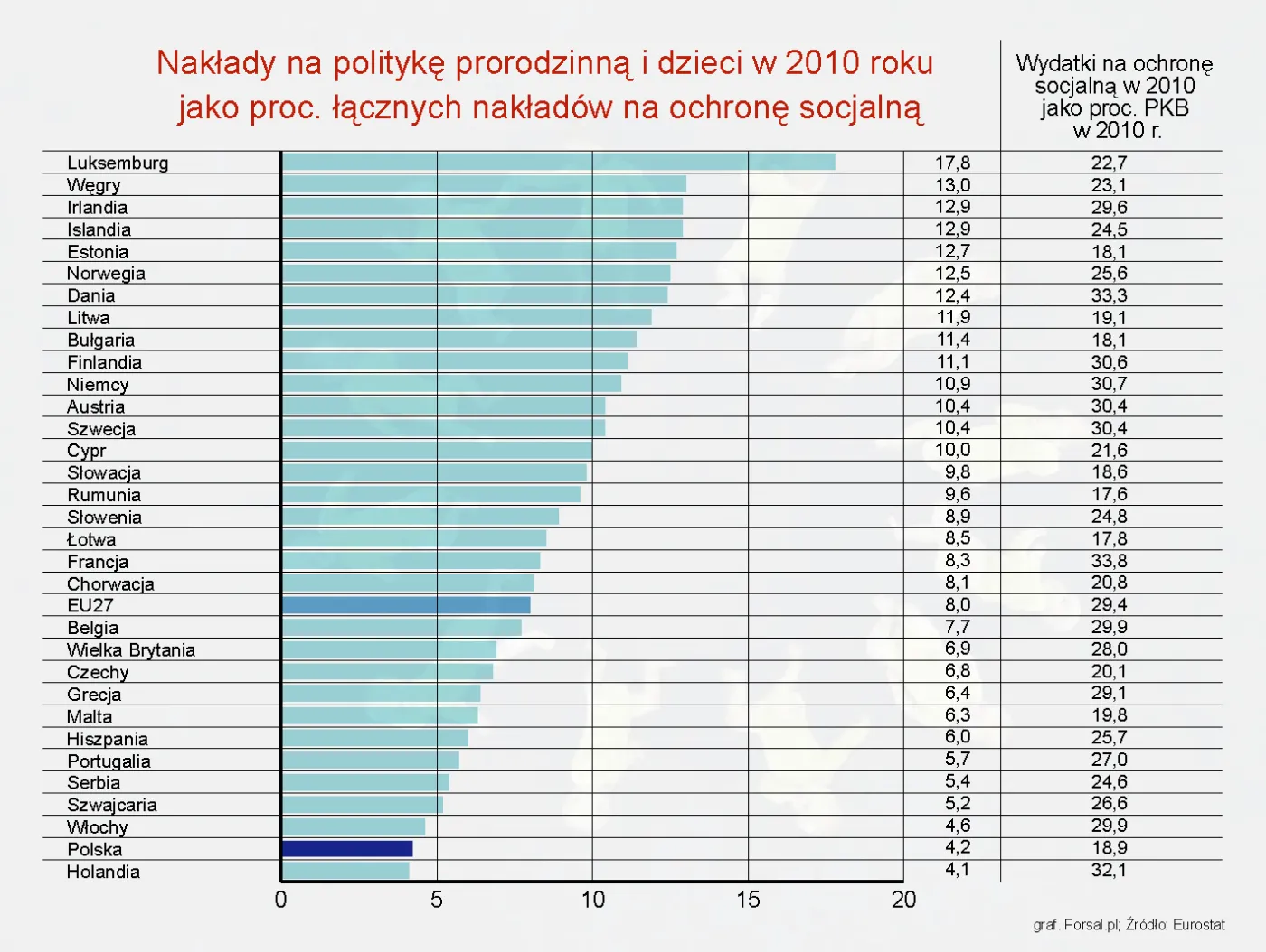 Nakłady na politykę prorodzinną w 2010 roku w krajach Europy