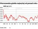 Polska jest modna. Inwestorzy zagraniczni fundują minihossę na GPW