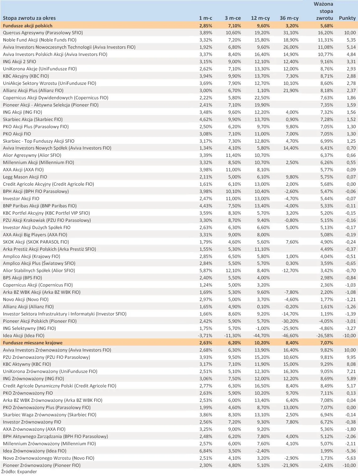 1124045-ranking-towarzystw-funduszy-inwestycyjnych-listopad-2012-r-cz-2.jpg