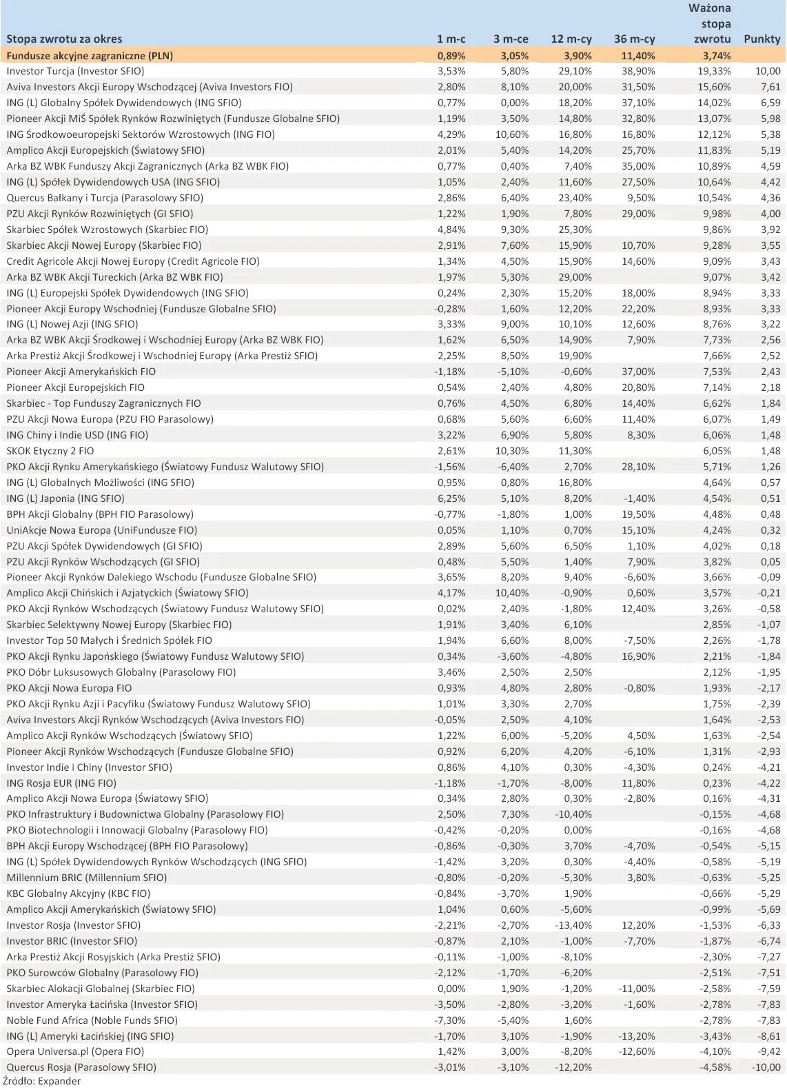 1124061-ranking-towarzystw-funduszy-inwestycyjnych-listopad-2012-r-cz-3.jpg