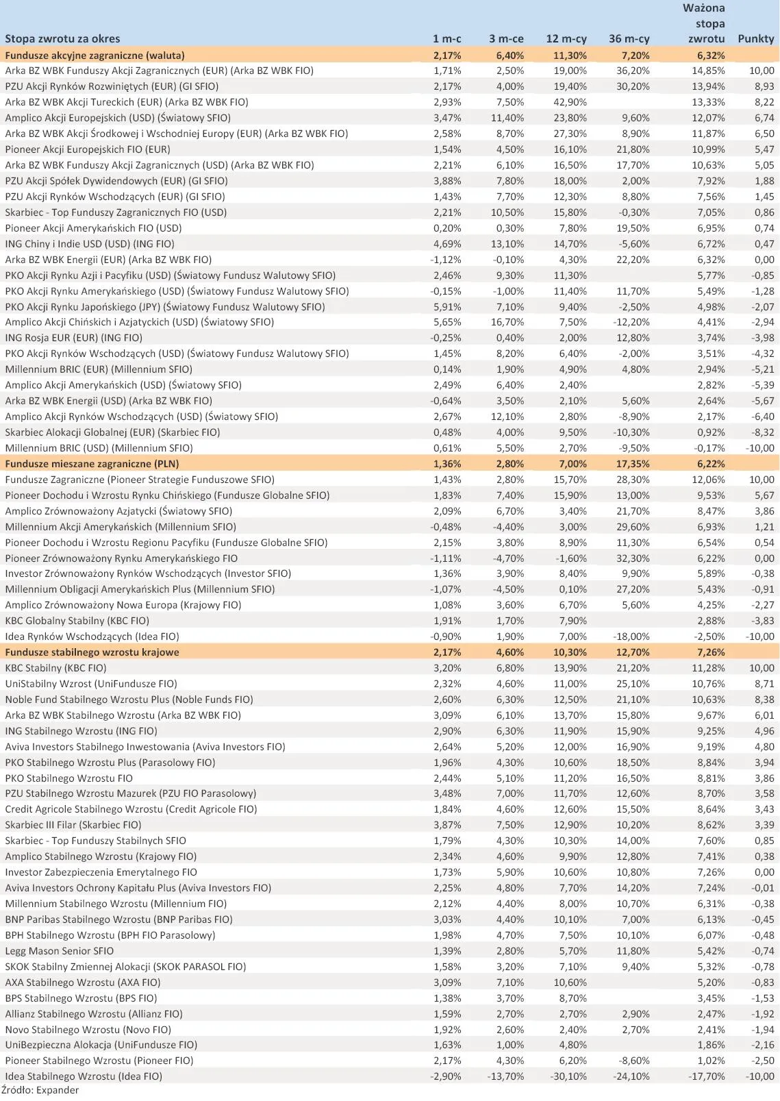 1124077-ranking-towarzystw-funduszy-inwestycyjnych-listopad-2012-r-cz-4.jpg
